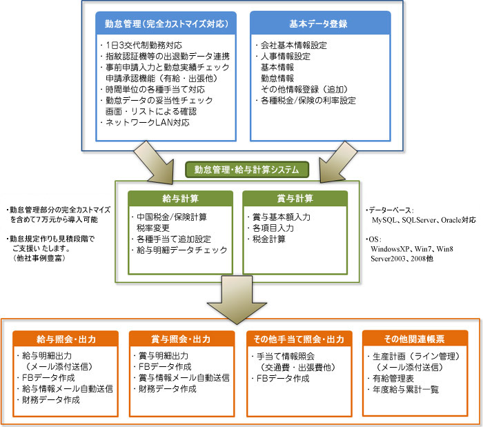 システム概要図