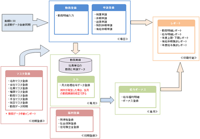 システム概要図